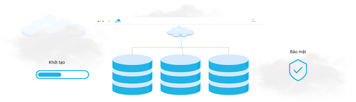 Private Cloud 1 Private Cloud