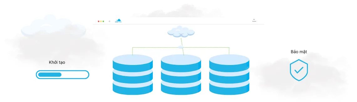 Private Cloud