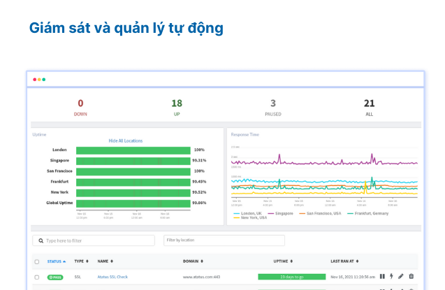 VPS Zone 7 giam sat tu dong thuê vps