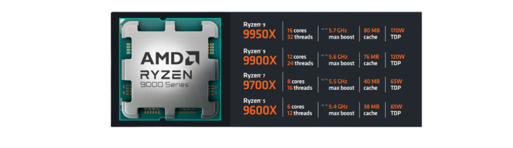 Server AMD 3 Hiệu suất mạnh mẽ của CPU AMD