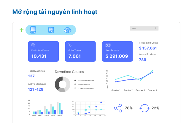 Server AMD 6 Mở rộng tài nguyên linh hoạt