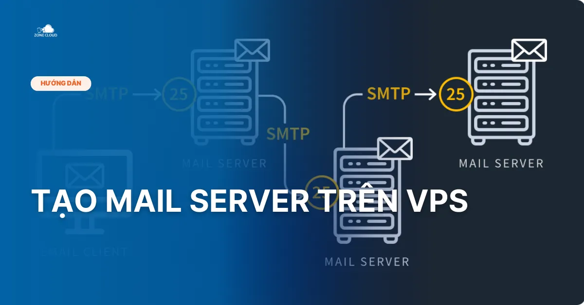 Bài viết tạo mail server trên VPS