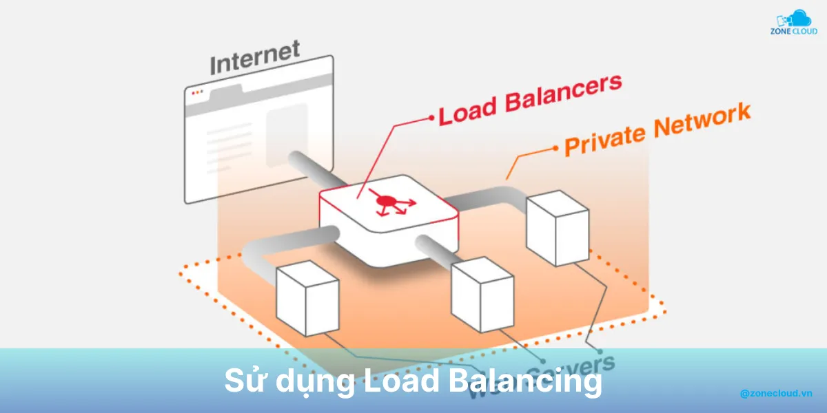 Anti DDoS là gì? Các phương pháp phòng chống DDoS tốt nhất 10 cân bằng tải