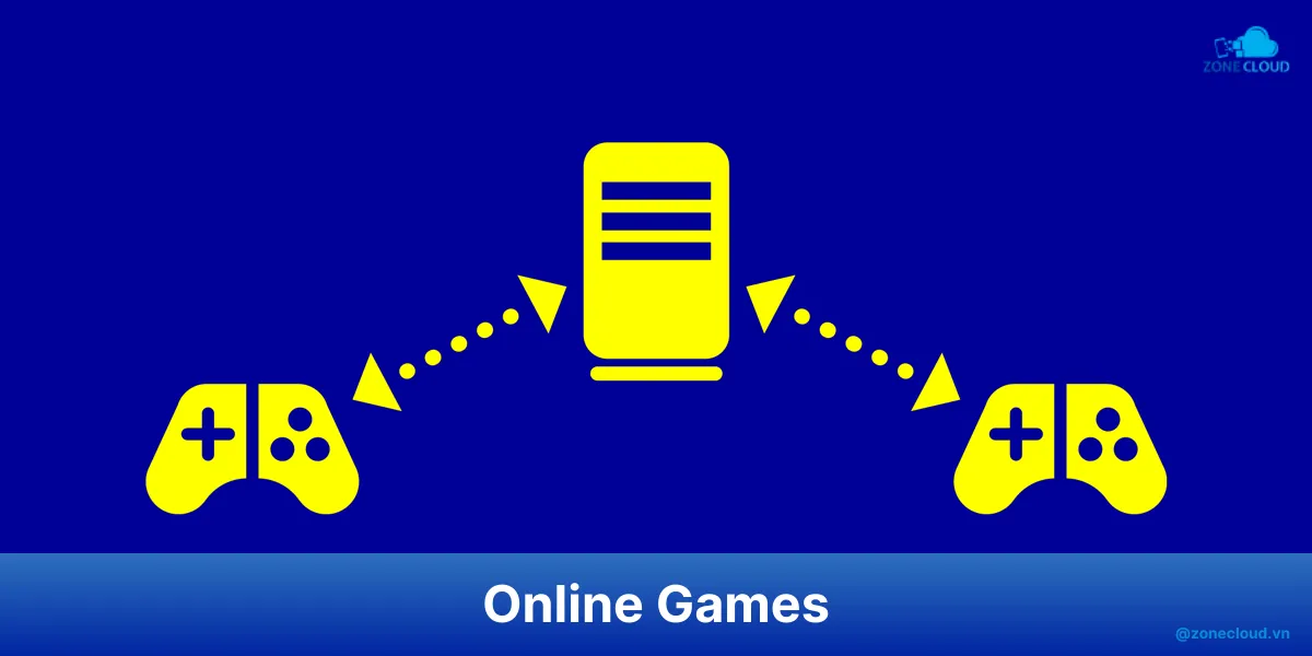Client Server là gì? Tổng hợp chi tiết về kiến trúc Client - Server 5 Client Server game
