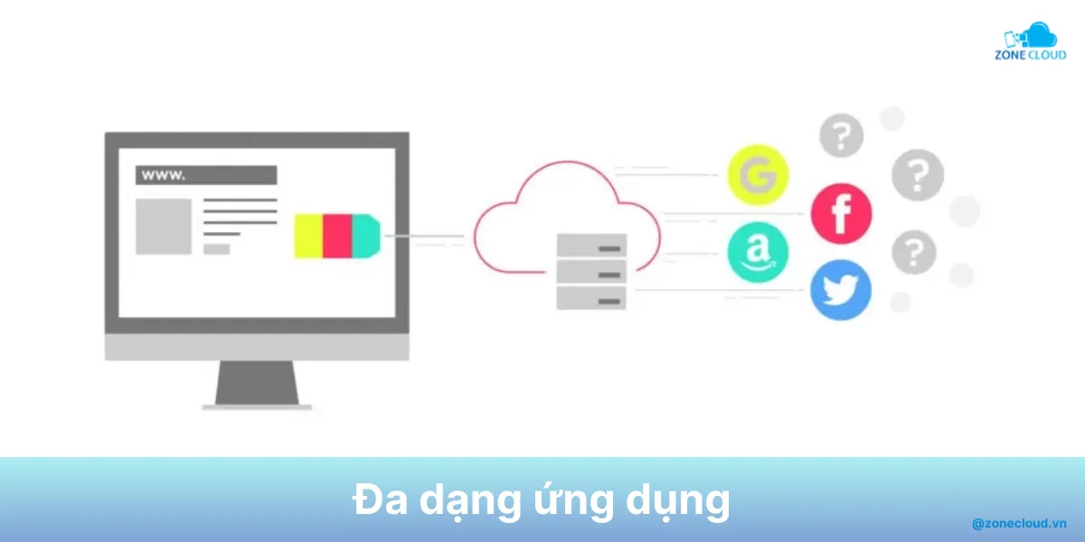 Client Server là gì? Tổng hợp chi tiết về kiến trúc Client - Server 7 Client Server Social