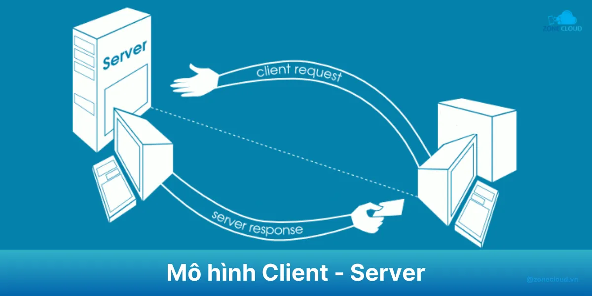 Client Server là gì? Tổng hợp chi tiết về kiến trúc Client - Server 1 Client Server