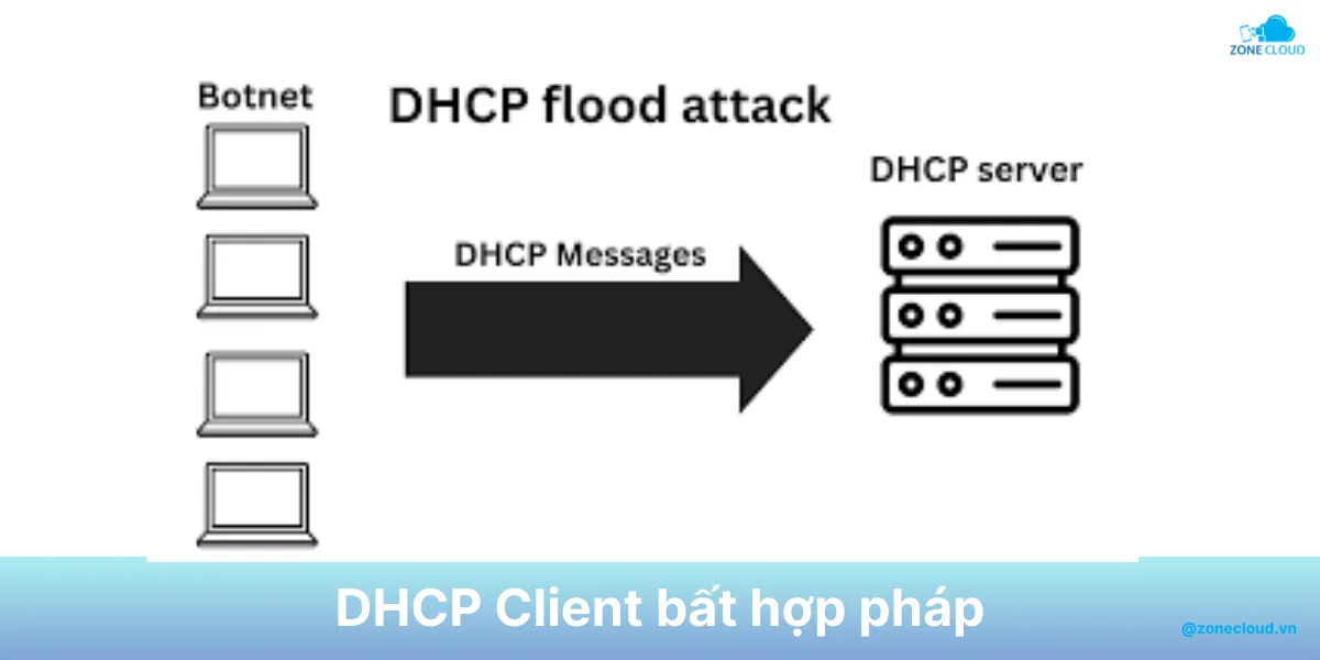 DHCP Server là gì? Tổng hợp về cấu tạo, ưu điểm và cách hoạt động 3 DHCP client attack