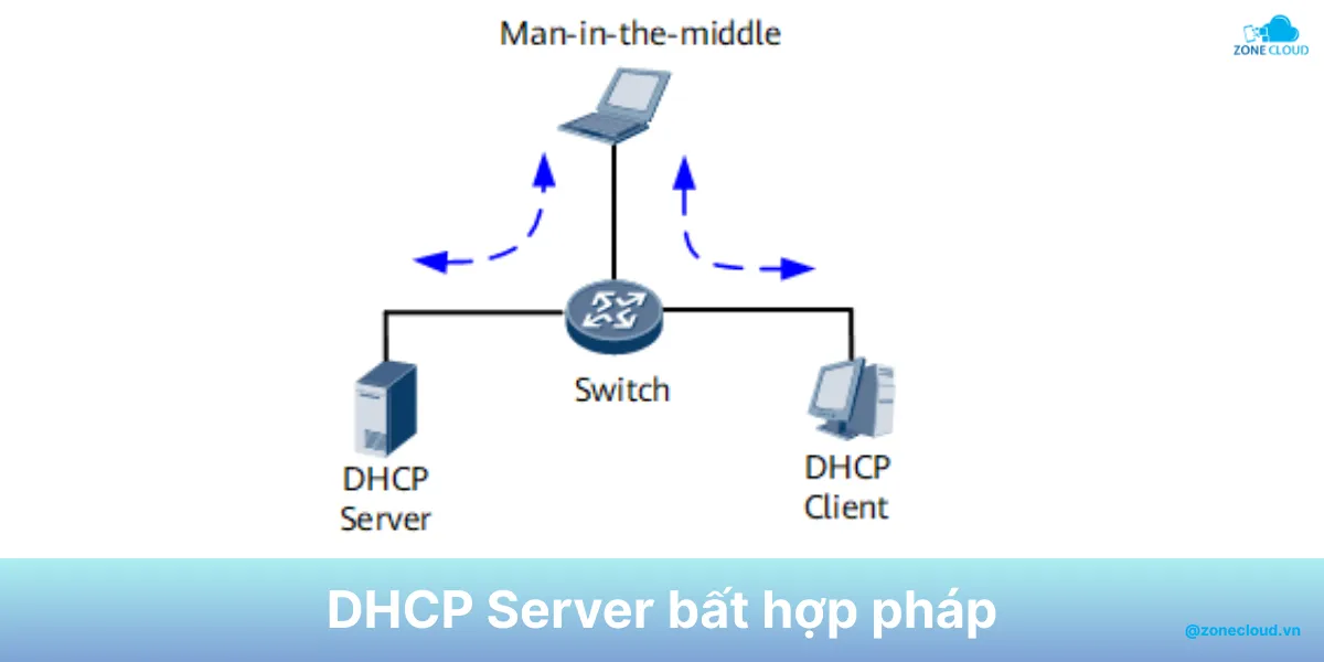 DHCP Server là gì? Tổng hợp về cấu tạo, ưu điểm và cách hoạt động 4 DHCP server attack