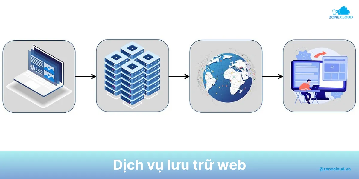 So sánh Web Hosting vs Server - Đâu là lựa chọn phù hợp 3 Dịch vụ lưu trữ web