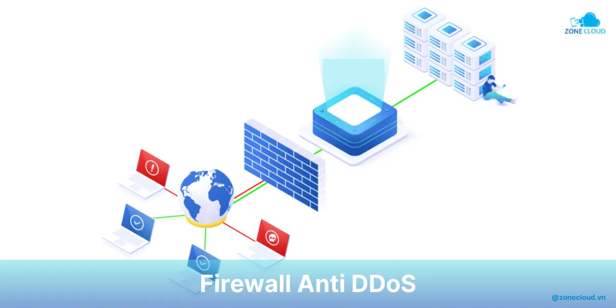 Tổng hợp kiến thức chi tiết về Firewall Anti DDoS 1 Firewall Anti DDoS
