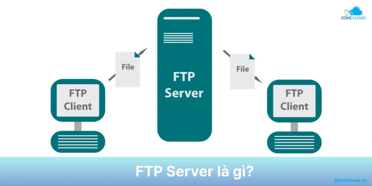 FTP Server là gì? Những thông tin về máy chủ FTP bạn cần biết 1 FTP Server là gì