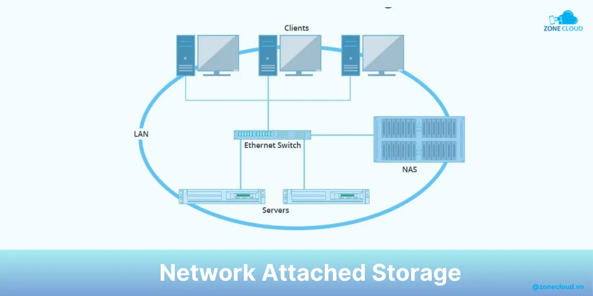 File Server là gì? Phân loại và tính năng của máy chủ tập tin 2 NAS