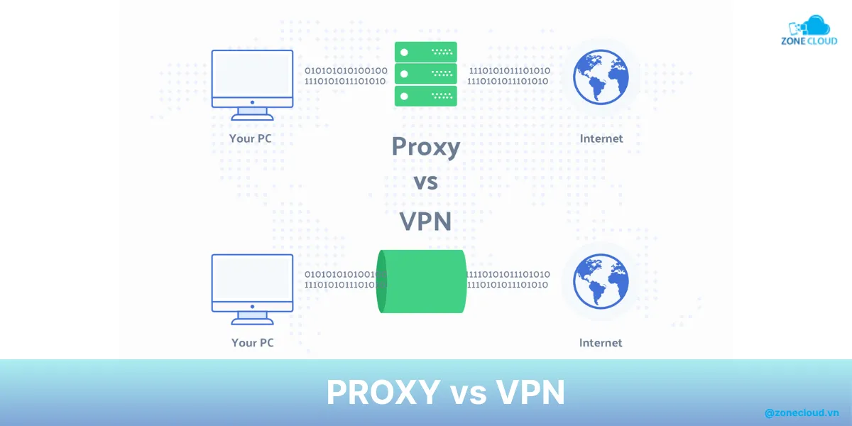 So sánh Proxy và VPN. Chi tiết về ưu và nhược điểm của từng loại 1 Proxy và VPN