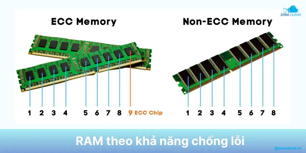 RAM Server là gì? Những tính năng đặc biệt của RAM máy chủ 3 RAM ECC