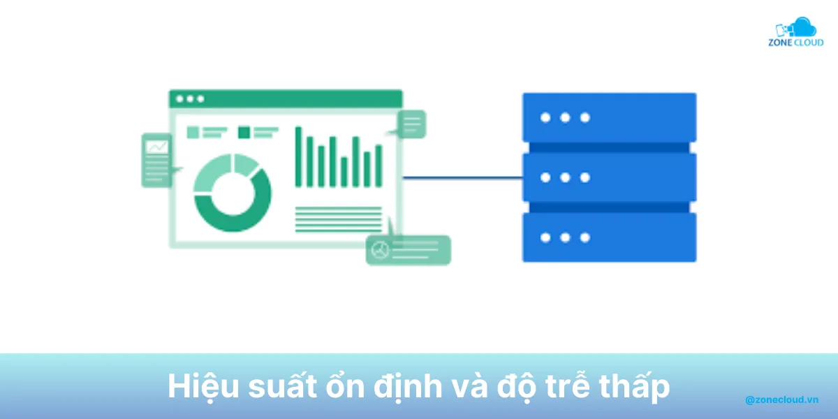 Server Game là gì? Các loại Game Server và cấu hình phổ biến 4 Game Server performance