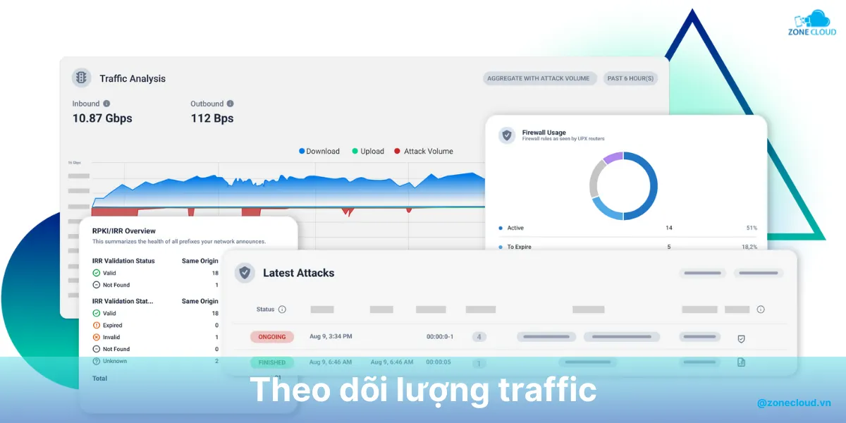 Anti DDoS là gì? Các phương pháp phòng chống DDoS tốt nhất 4 Tracking DDoS