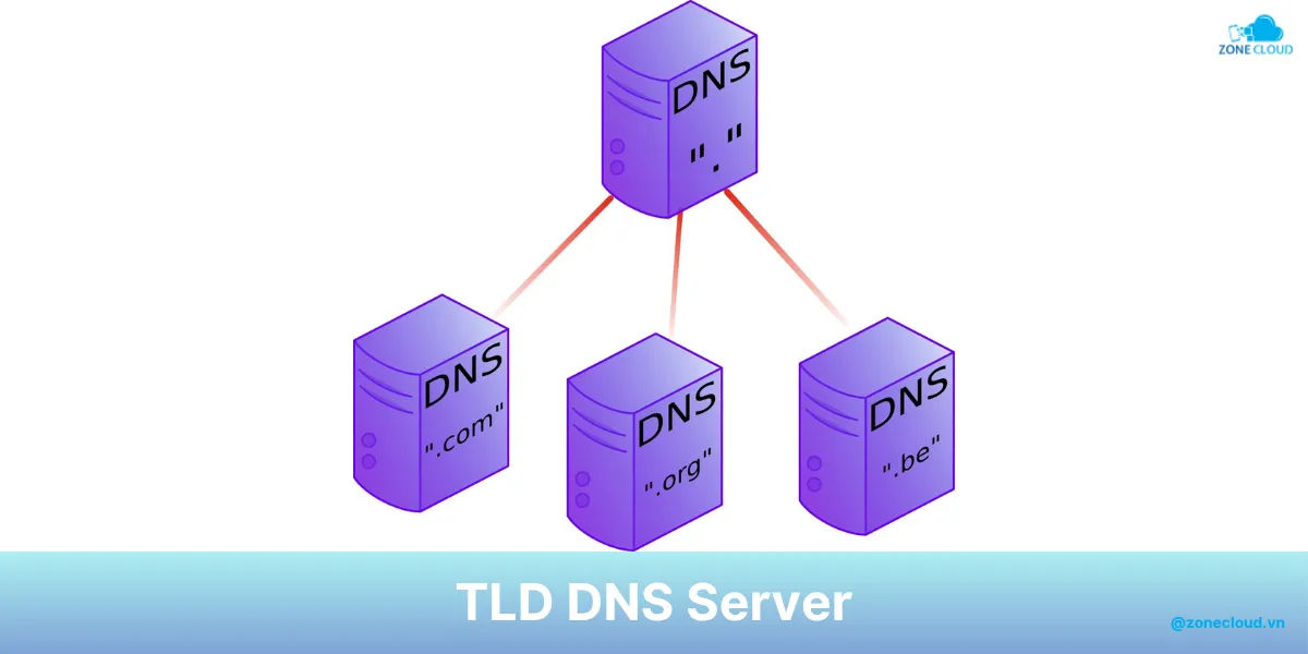 DNS Server là gì? Tổng hợp kiến thức về máy chủ DNS 4 TLD DNS Server