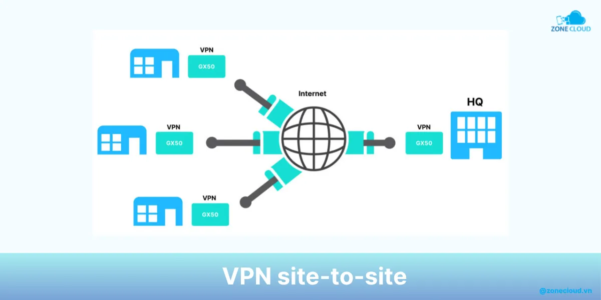 VPN Server là gì? Tổng hợp kiến thức về máy chủ VPN 4 VPN Server site to site