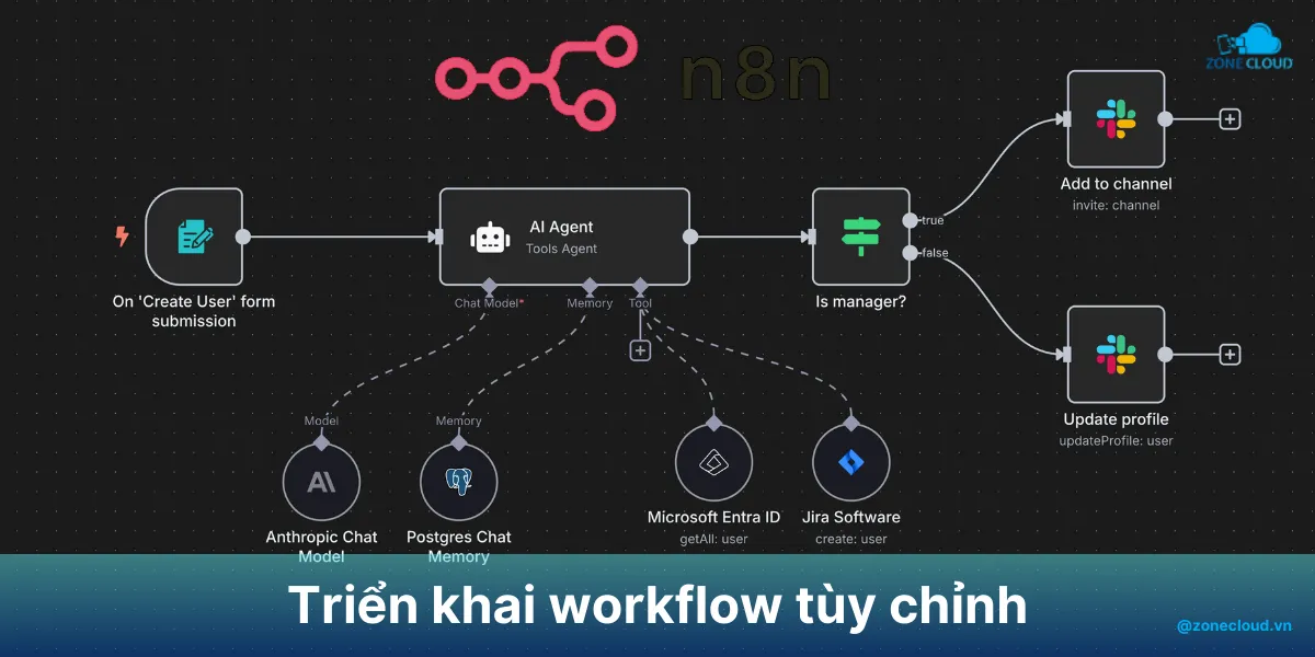 VPS n8n là gì? Tối ưu hiệu suất với máy chủ ảo tự động hóa 6 n8n workflow