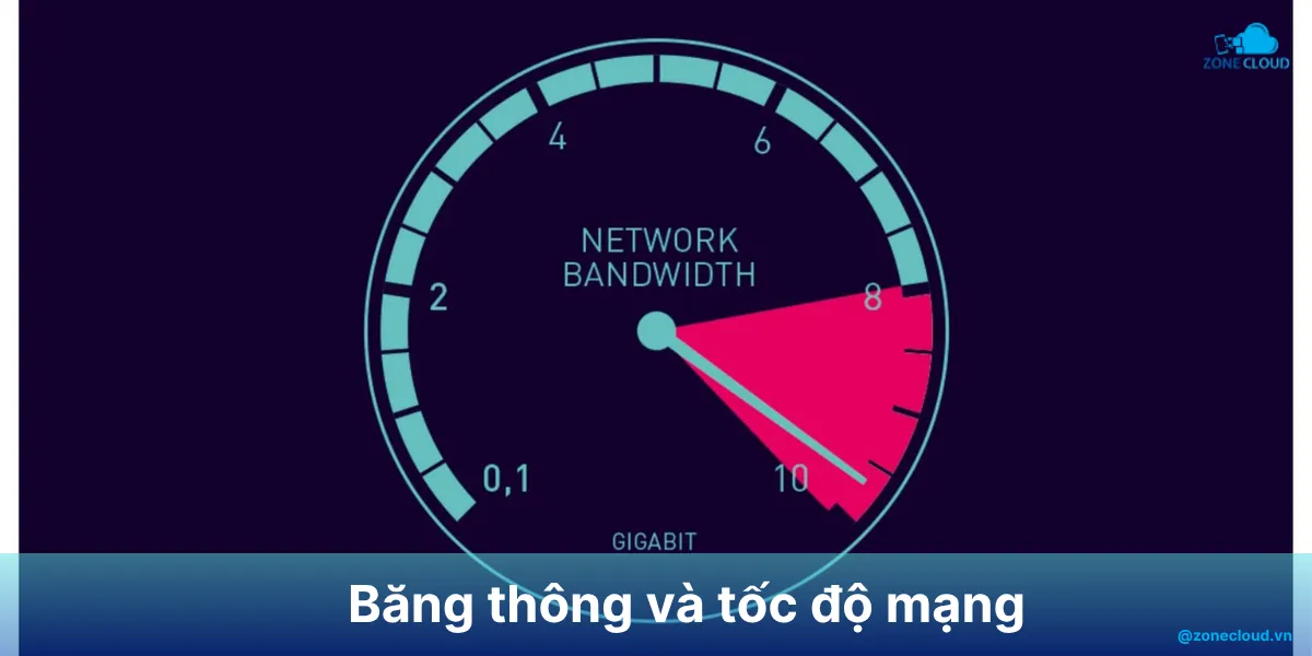 Hướng dẫn tối ưu VPS toàn diện: Nâng cao hiệu suất và tiết kiệm tài nguyên 4 Tối ưu VPS Bandwidth