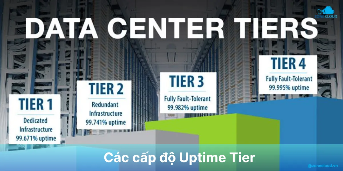 Data Center Tier 3 là gì? Tiêu chuẩn quốc tế được doanh nghiệp ưu chuộng 2 Datacenter Tier