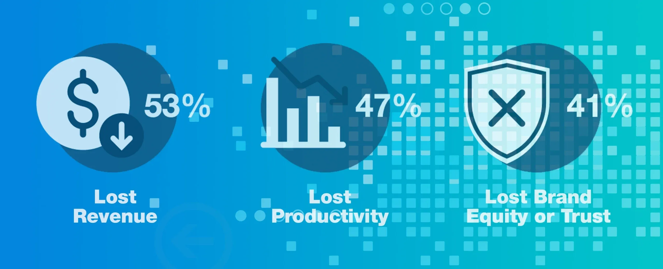 Downtime là gì? Nguyên nhân và cách phòng tránh gián đoạn hệ thống hiệu quả 5 Ảnh hưởng danh tiếng