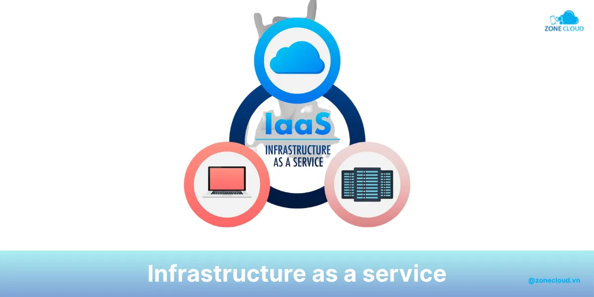 Private Cloud là gì? Thông tin về kiến trúc và các điểm mạnh của đám mây riêng 2 IaaS