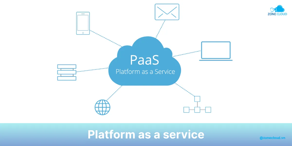 Private Cloud là gì? Thông tin về kiến trúc và các điểm mạnh của đám mây riêng 3 PaaS