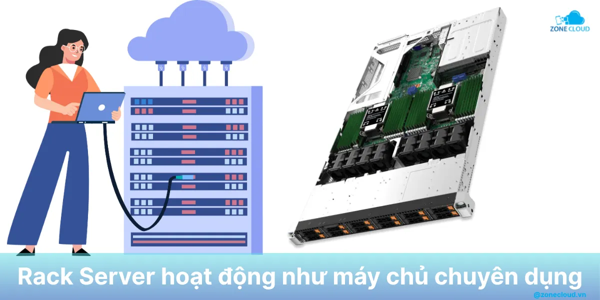 Rack Server là gì? Tổng hợp thông tin về máy chủ dạng Rack 3 Hoạt động của Rack Server