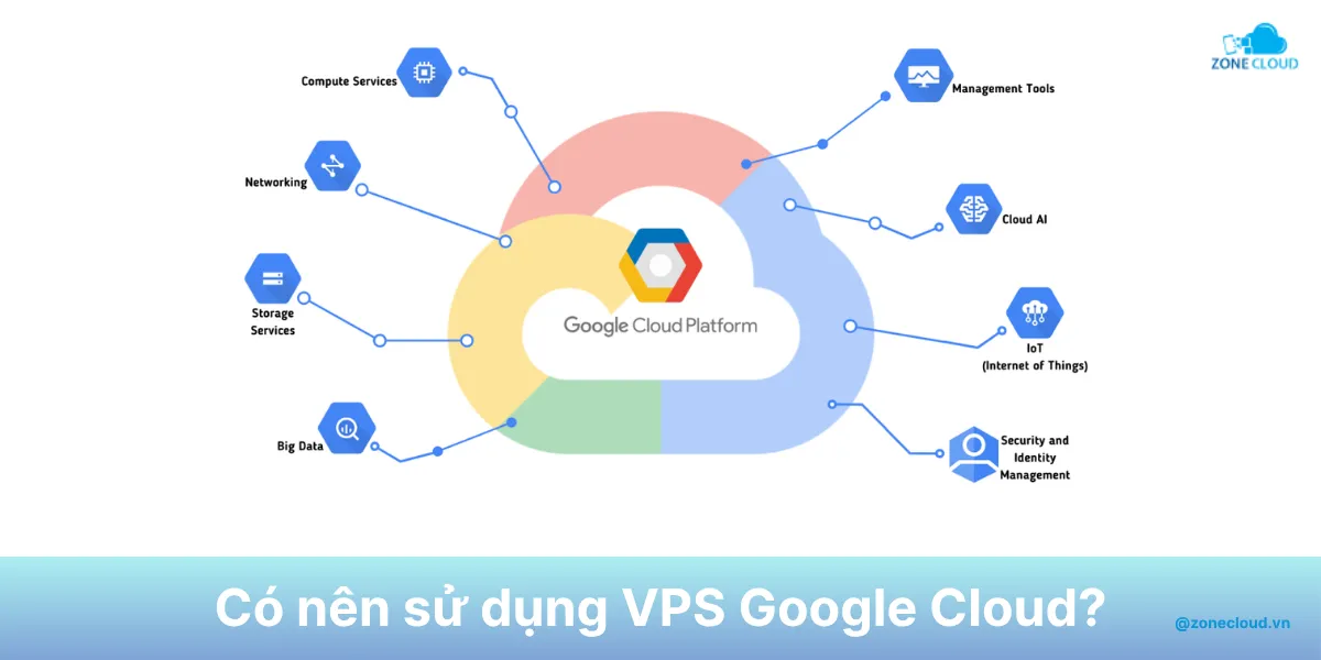 VPS Google Cloud là gì? Những tính năng nổi bật và khi nào nên sử dụng máy chủ ảo từ Google 2 VPS Google Cloud ưu nhược