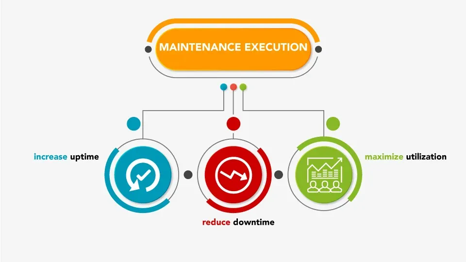 Uptime là gì? Vì sao chỉ số uptime quan trọng với hệ thống máy chủ? 3 Uptime bị ảnh hưởng