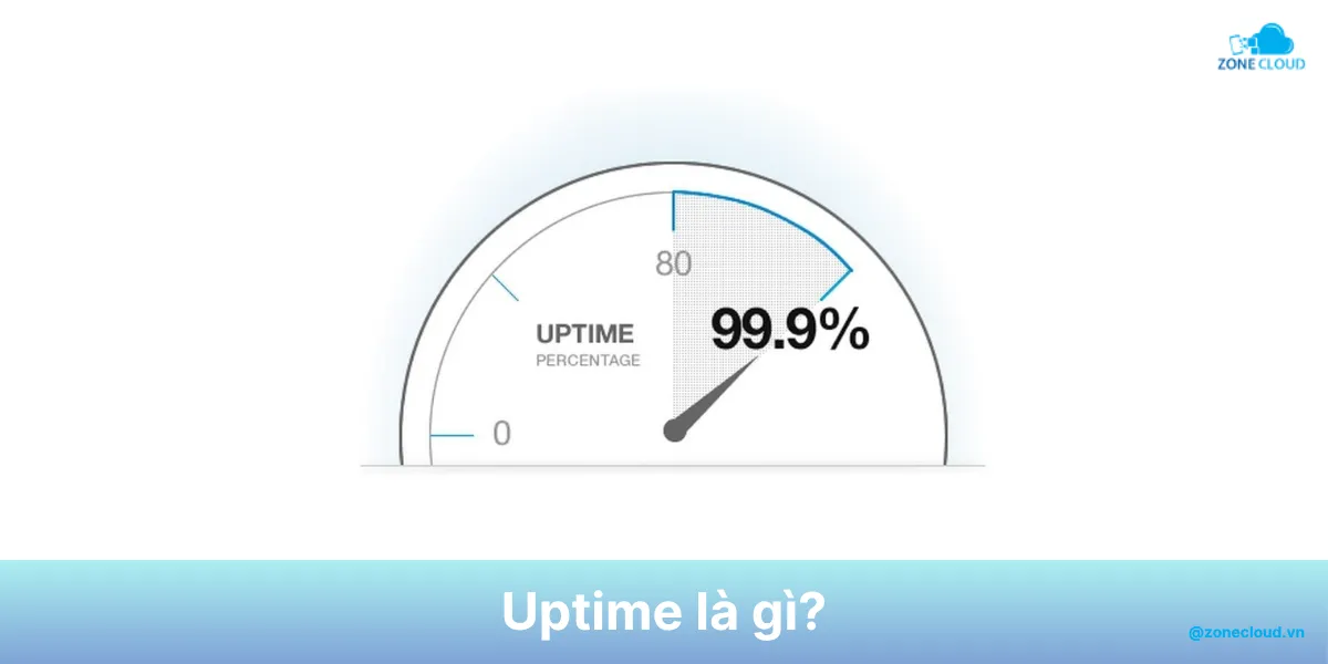Uptime là gì? Vì sao chỉ số uptime quan trọng với hệ thống máy chủ? 1 Uptime là gì