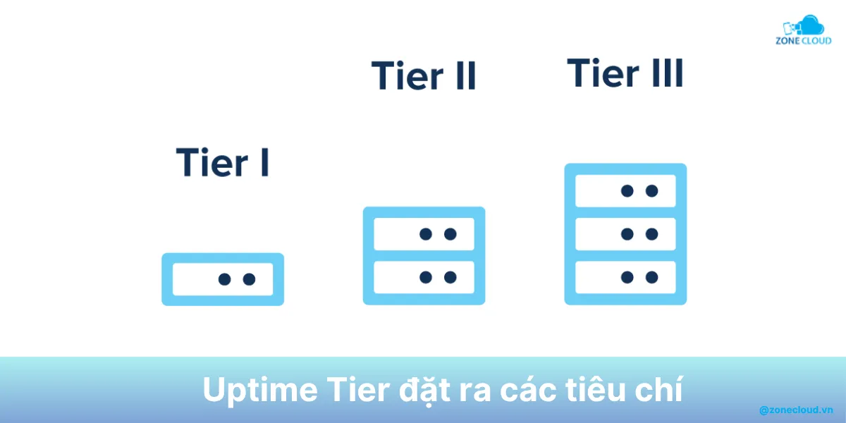 Uptime Tier là gì? Vì sao hệ thống này được sử dụng và các cấp độ hiện nay 2 uptime tier for datacenter Uptime Tier