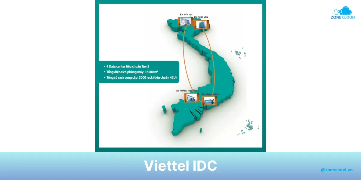 Viettel IDC là gì? Thông tin về nhà cung cấp và các dịch vụ 1 Viettel IDC là gì