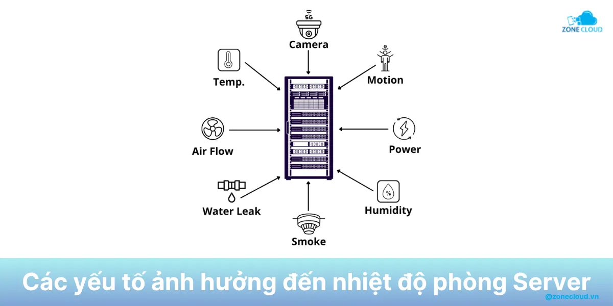 Tiêu chuẩn nhiệt độ phòng Server chính xác và an toàn nhất theo chuẩn quốc tế 3 Yếu tố thay đổi nhiệt độ phòng Server