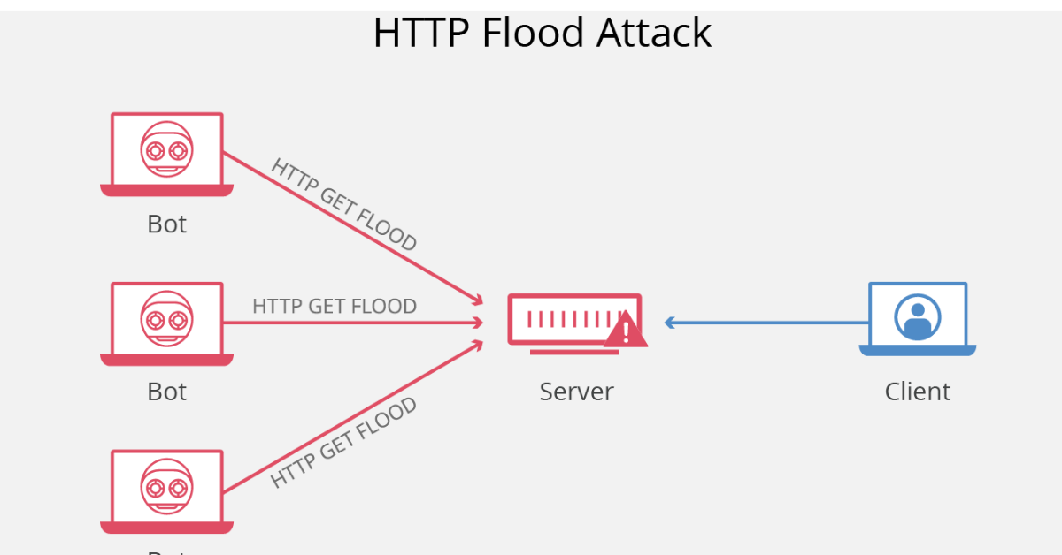 HTTP Flood DDoS Attack là gì? Cơ chế, nhận biết và giải pháp phòng chống HTTP Flood Attack 3 3 dấu hiệu nhận biết server đang bị HTTP Flood Attack