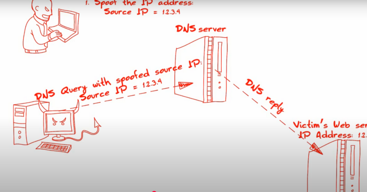 DNS Amplification Attack là gì? Cơ chế, hậu quả và dấu hiệu nhận biết DNS Amplification Attack 3 3 hậu quả đối với hosting, VPS, server