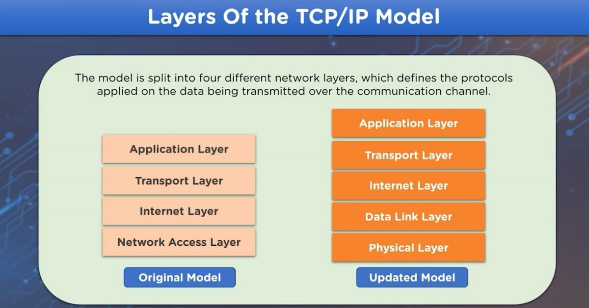 TCP/IP là gì? 4 tầng của mô hình TCP/IP chi tiết 2025 2 4 tầng của mô hình TCP/IP