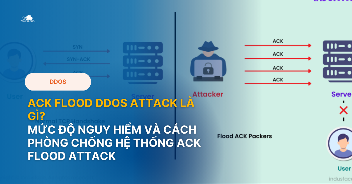 ACK flood DDoS attack