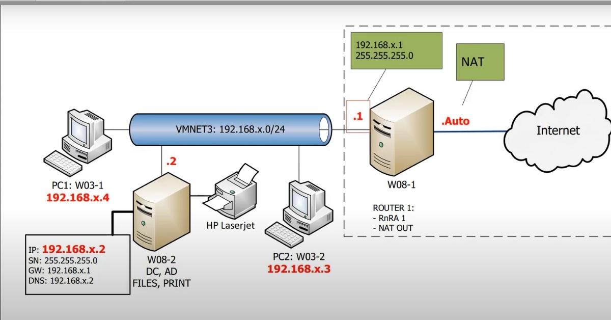 Cách cài đặt và cấu hình DNS Server trên Window Server chi tiết 3 Bước 3_ Tìm hiểu các Zone trong DNS (Để nắm rõ khái niệm)