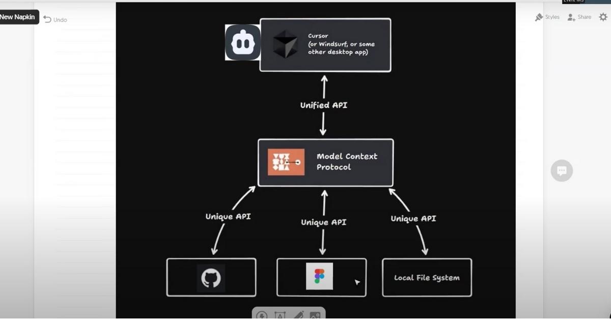 Hướng Dẫn Dùng MCP Server Để Tự Động Sinh Code Frontend Từ Thiết Kế Figma với 2 giai đoạn 4 Bước 6_ Theo dõi quá trình tạo code tự động