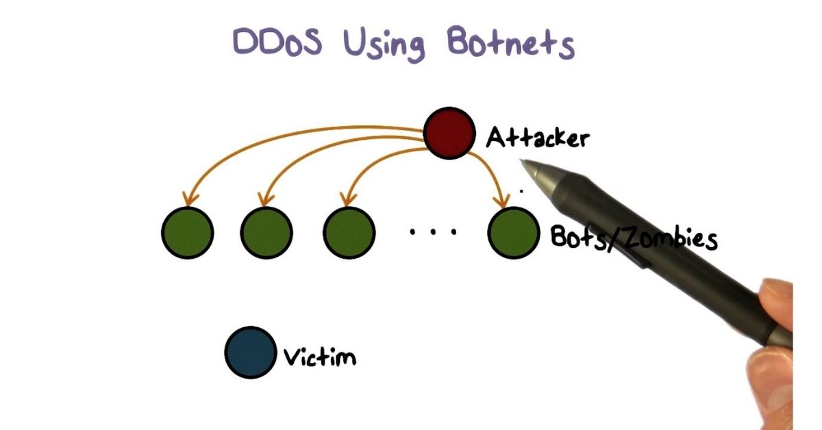 Botnet DDoS là gì? Cách thức tấn công, phân loại, cách phòng tránh & xử lý khi bị Botnet DDoS 3 Các biện pháp phòng chống và ứng phó Botnet DDoS