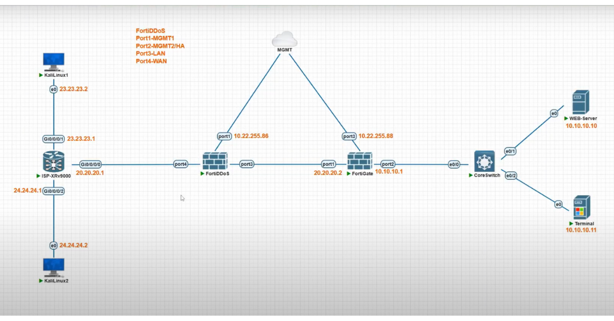 ICMP Flood DDoS Attack là gì? Cơ chế, Dấu hiệu, Cách phòng chống & Xử lý ICMP Flood DDoS 2 Chi tiết 3 bước của một cuộc tấn công ICMP