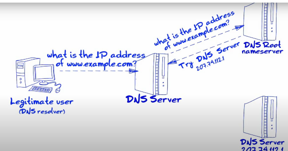 DNS Amplification Attack là gì? Cơ chế, hậu quả và dấu hiệu nhận biết DNS Amplification Attack 1 DNS Amplification Attack hay gọi tấn công khuyếch đại DNS là một kiểu tấn công từ chối dịch vụ phân tán (DDoS) gián tiếp
