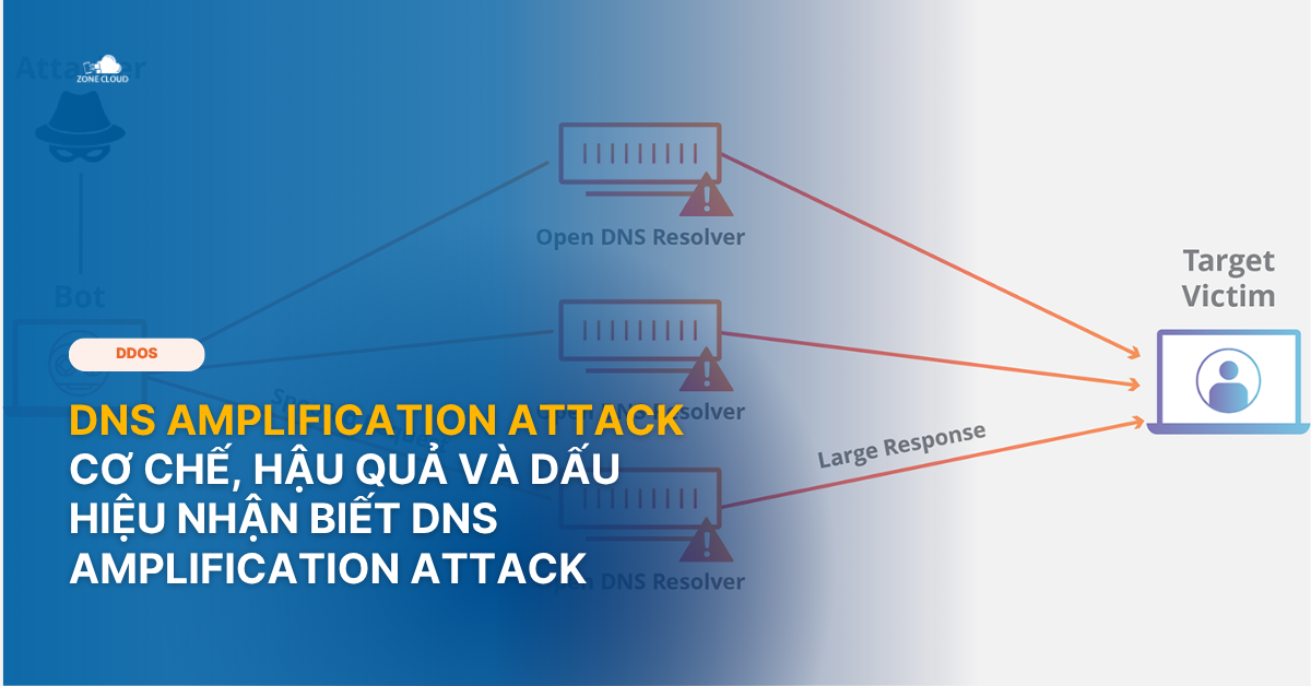 DNS Amplification Attack