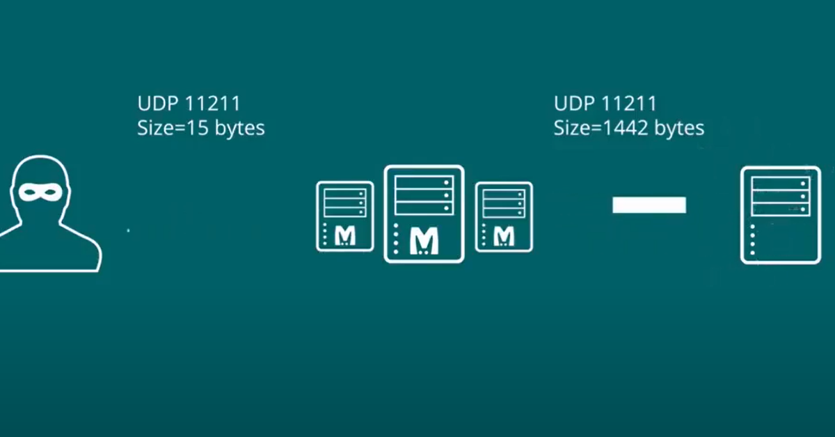 Memcached DDoS attack là gì? Cơ chế, dấu hiệu nhận biết và cách phòng chống hiệu quả 3 Dấu hiệu nhận biết và cách phòng chống hiệu quả