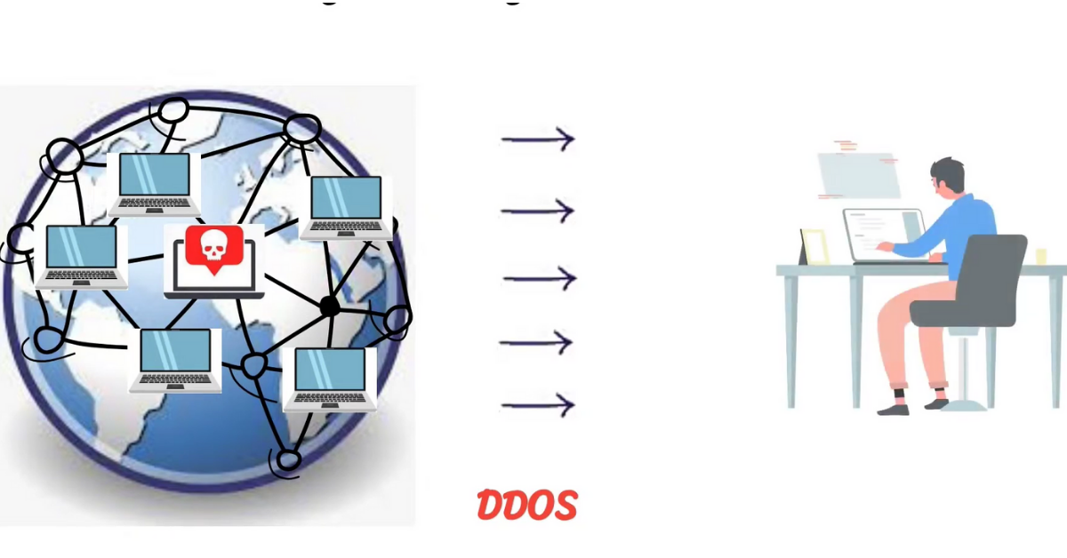 Blackhole Routing DDoS là gì? Cơ chế hoạt động và Ưu, nhược điểm của Blackhole Routing DDoS 1 Định tuyến _hố đen_ (Blackhole Routing) là một kỹ thuật được các nhà cung cấp dịch vụ Internet (ISP) hoặc quản trị viên mạng sử dụng để cô lập và loại bỏ ngay lập tức lưu lượng
