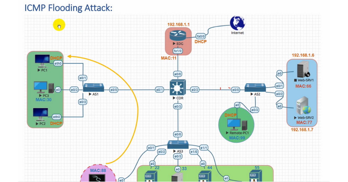 ICMP Flood DDoS Attack là gì? Cơ chế, Dấu hiệu, Cách phòng chống & Xử lý ICMP Flood DDoS 3 Giải pháp phòng chống và xử lý khi bị ICMP Flood