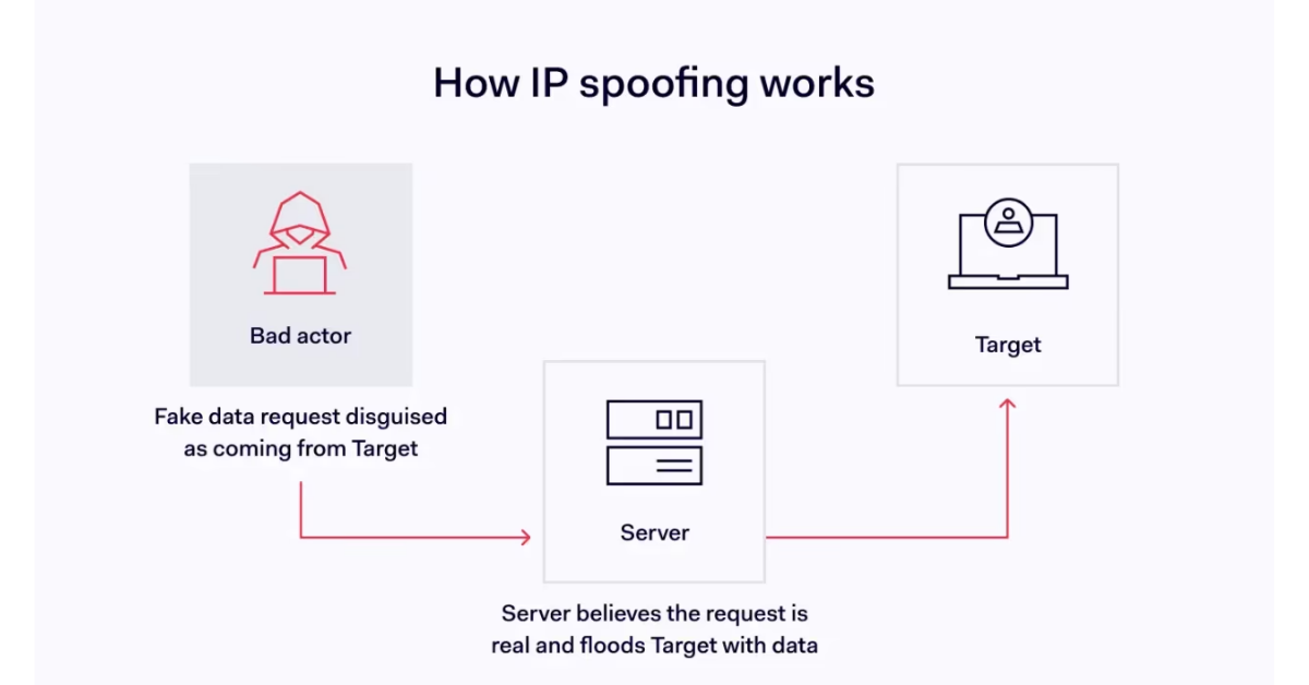 IP Spoofing là gì? Bản chất, tác hại và cách phòng chống IP Spoofing 2 Giấu danh tính kẻ tấn công