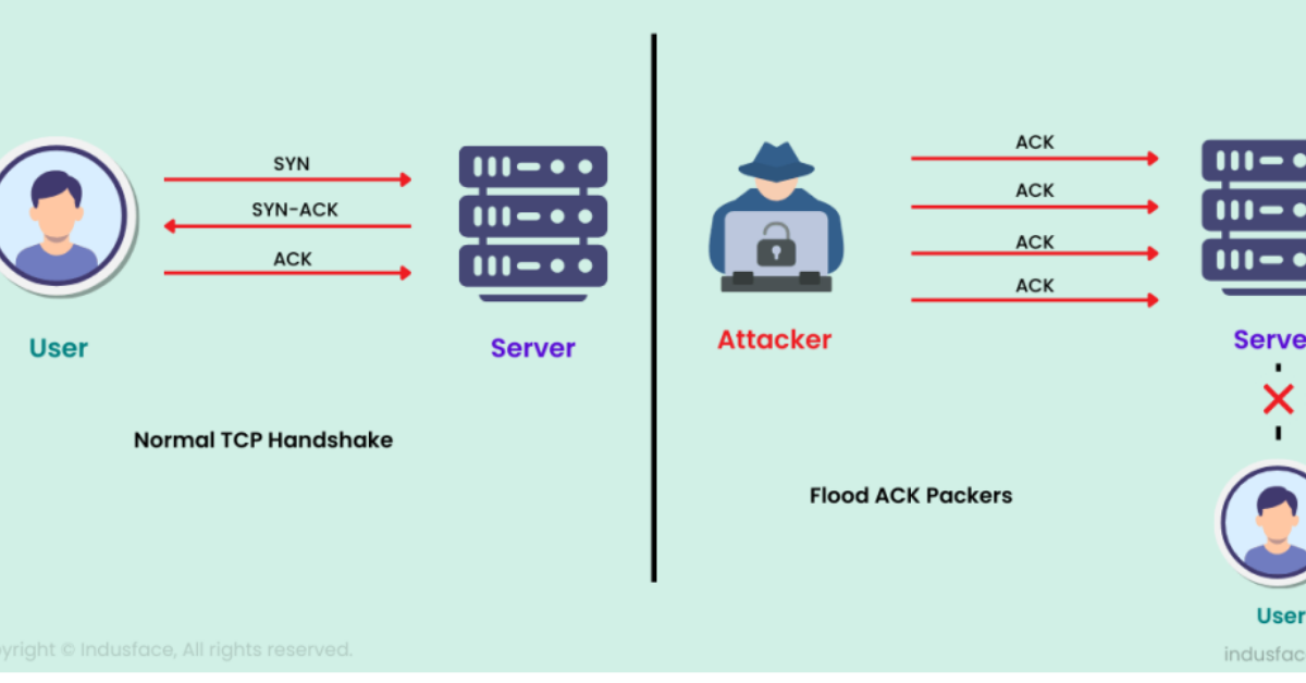 Gói tin (packet) là những đơn vị dữ liệu nhỏ nhất được gửi qua Internet. Gói tin ACK (Acknowledgement) là một phần quan trọng trong giao thức TCP, được sử dụng để xác nhận rằng một thiết